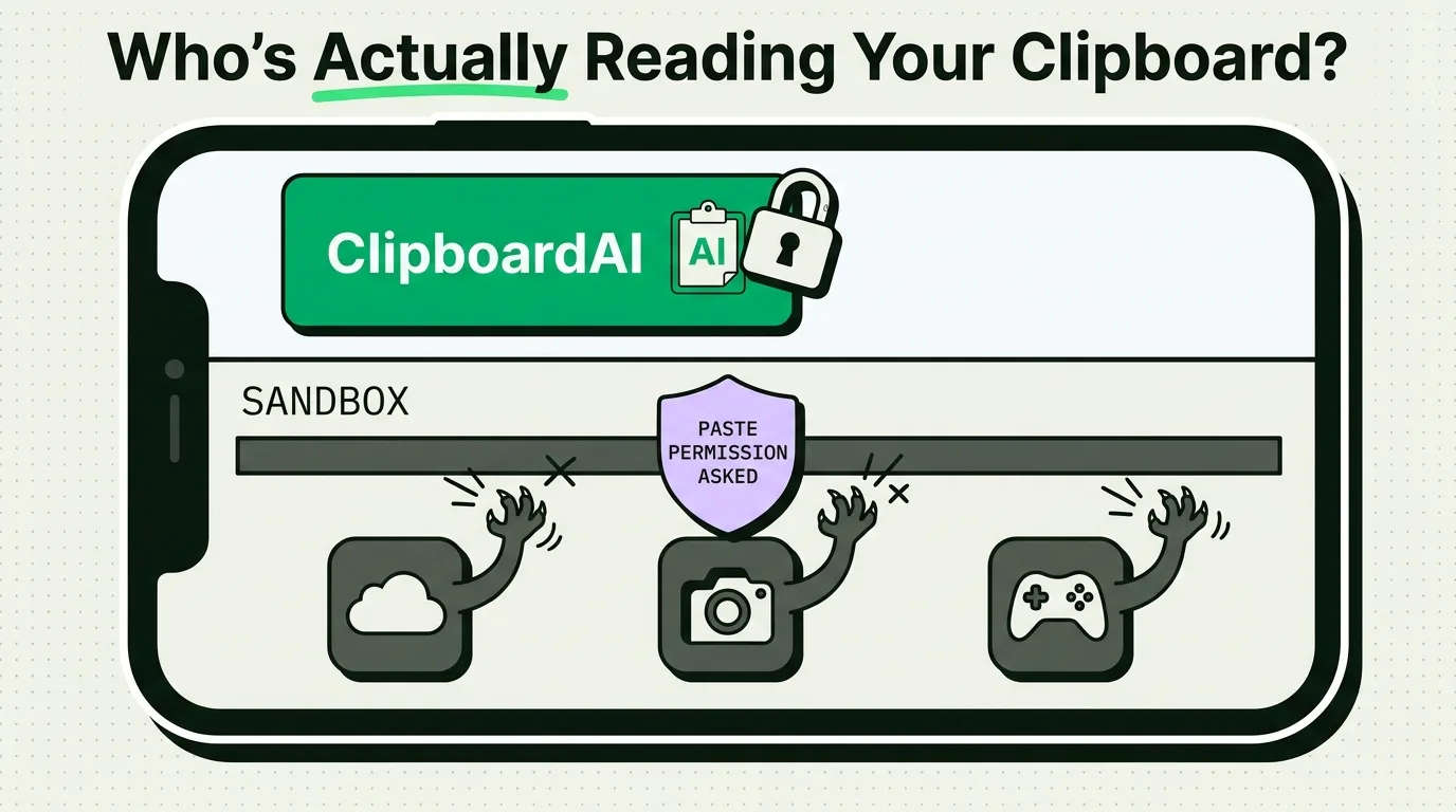 Phone sandbox showing app hands blocked from clipboard by paste-permission shield while ClipboardAI stays locked