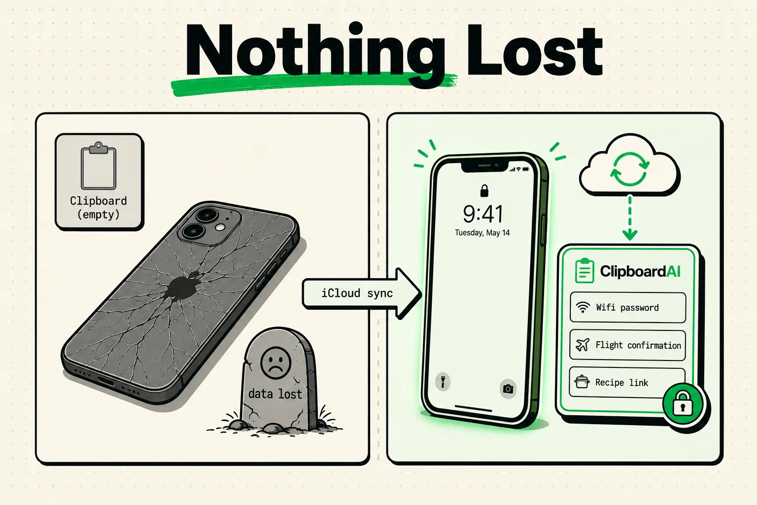 Split panel of a cracked iPhone with lost data beside one backed up via ClipboardAI