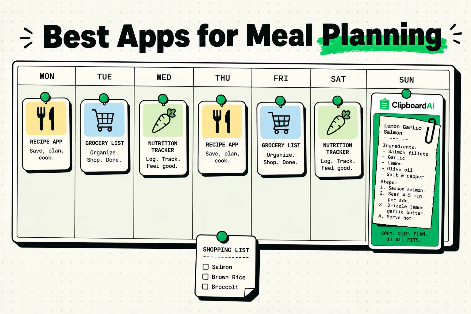 Weekly meal-planning calendar with a ClipboardAI card catching a copied recipe
