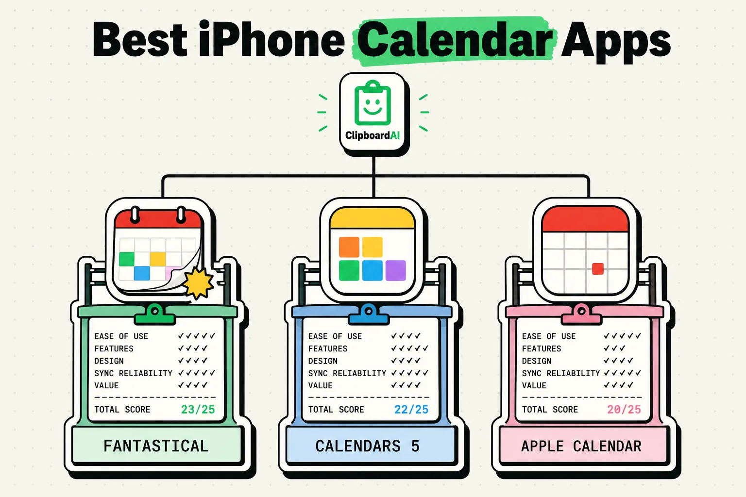 Three-way bracket comparing Fantastical, Calendars 5 and Apple Calendar for iPhone