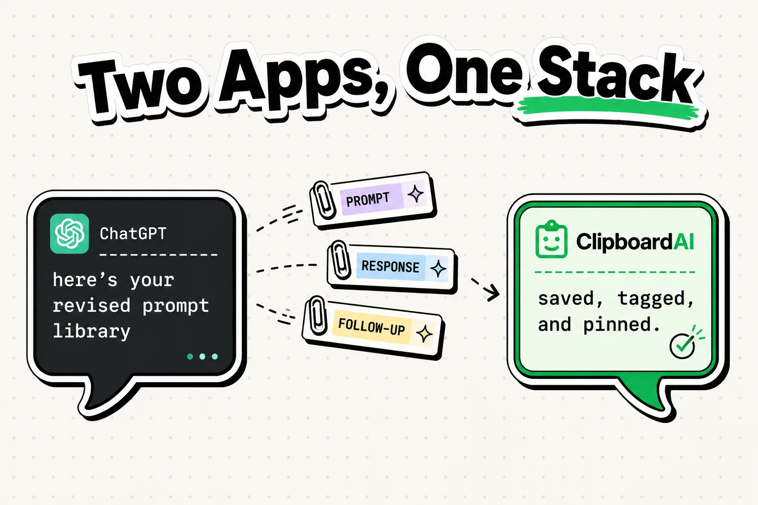 Speech bubbles pairing ChatGPT prompts with a ClipboardAI productivity stack