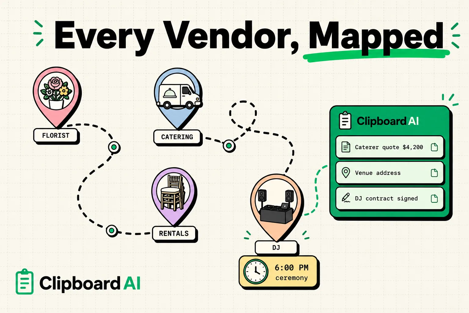Route map linking florist, caterer and DJ pins to one ClipboardAI card