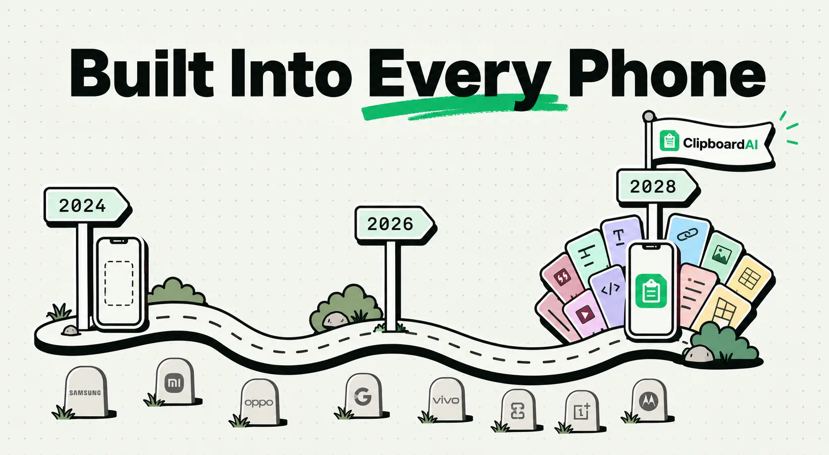 Winding road with 2024, 2026 and 2028 signposts showing clipboard managers arriving on every phone