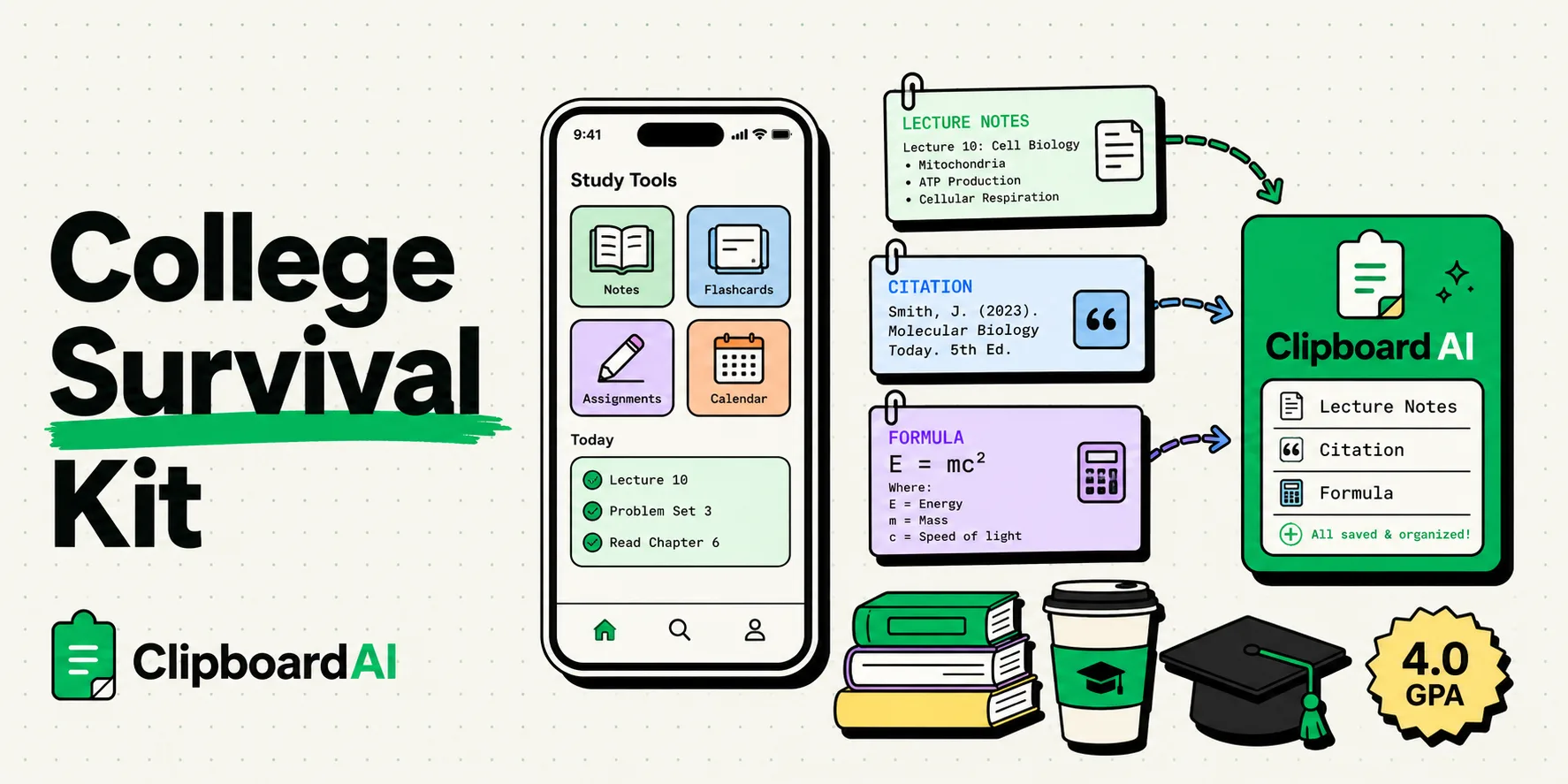 Four clip cards guiding a college student's iPhone survival into ClipboardAI