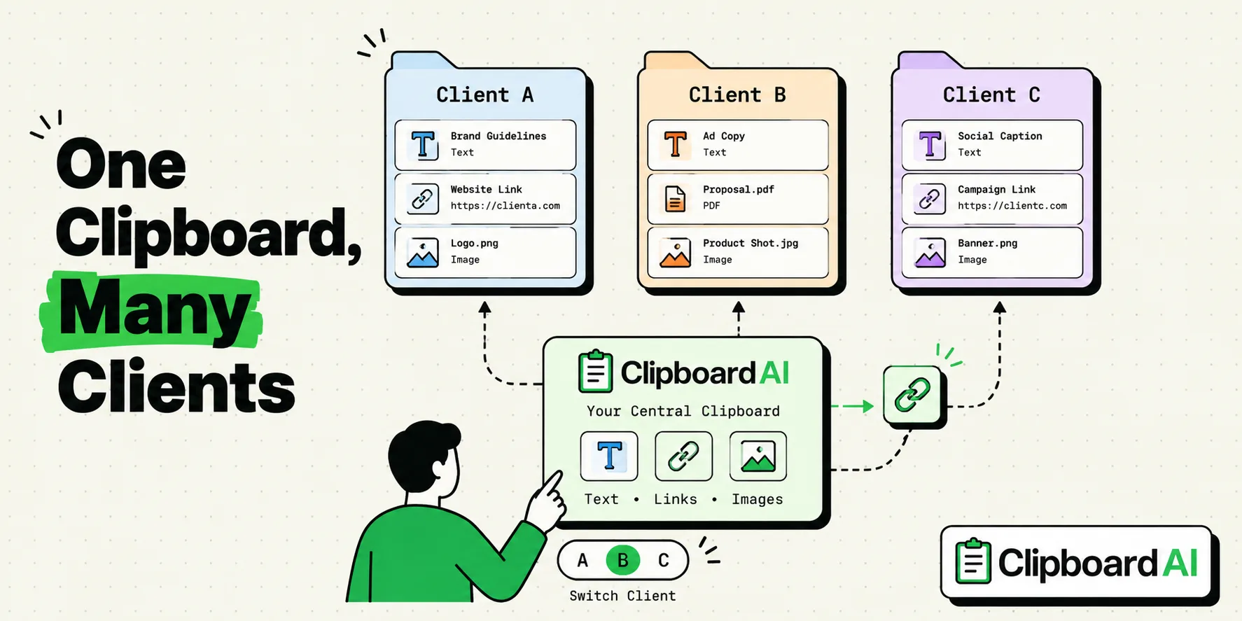 Three pastel client folders feeding labeled clips into one ClipboardAI card