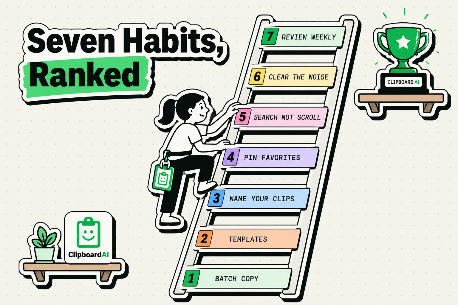 Ladder of seven ranked copy-paste habits climbed toward a ClipboardAI badge