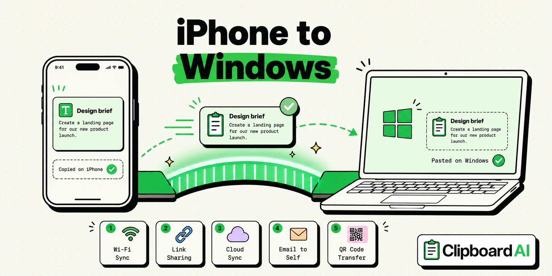 Windows laptop content copied across into an iPhone ClipboardAI card