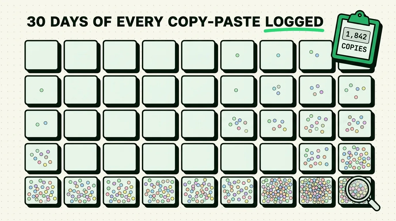 Grid of daily cells filling with colorful dots tracking 1,842 logged copies over 30 days
