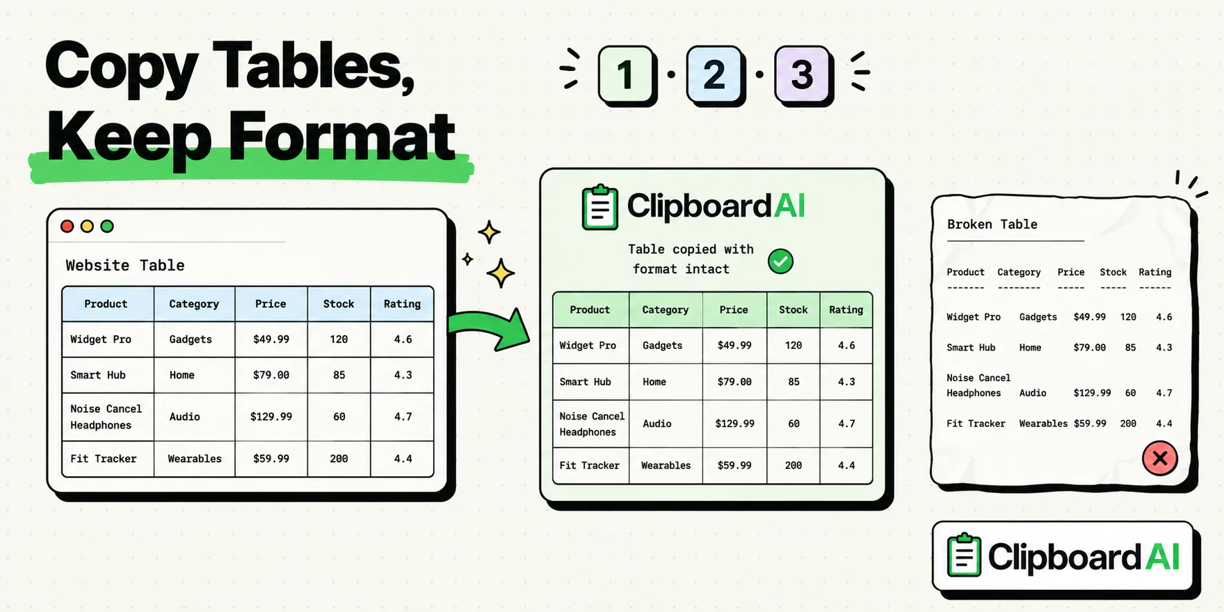 Website data table copied intact into a ClipboardAI card via scan brackets
