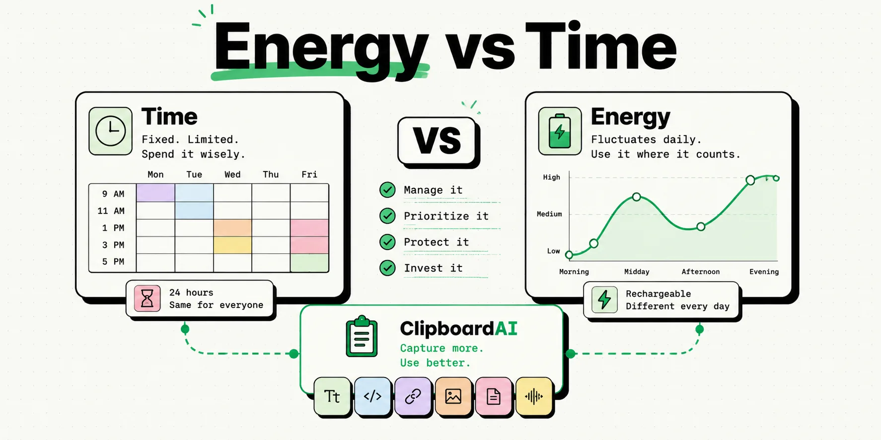 Energy Management versus Time Management compared as two iPhone strategy cards