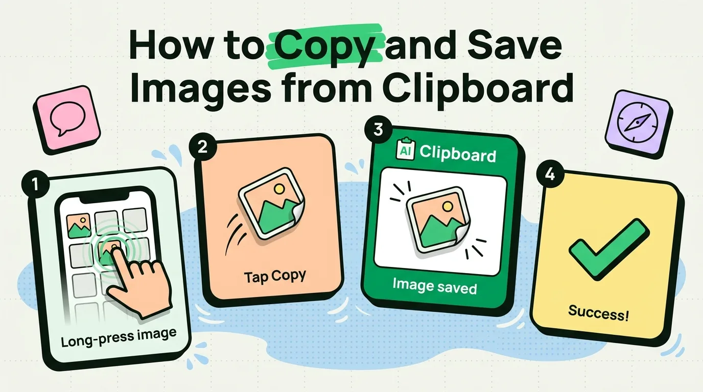Four-step guide to long-press, copy, and save an image from the clipboard on iPhone with success checkmark