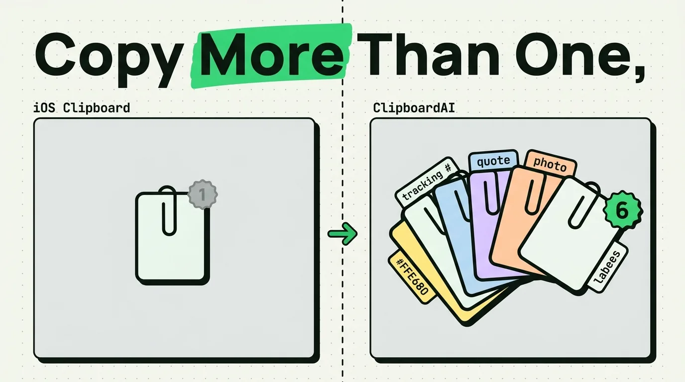 Comparison of the single iOS clipboard clip versus a ClipboardAI fanned stack of six labeled clips