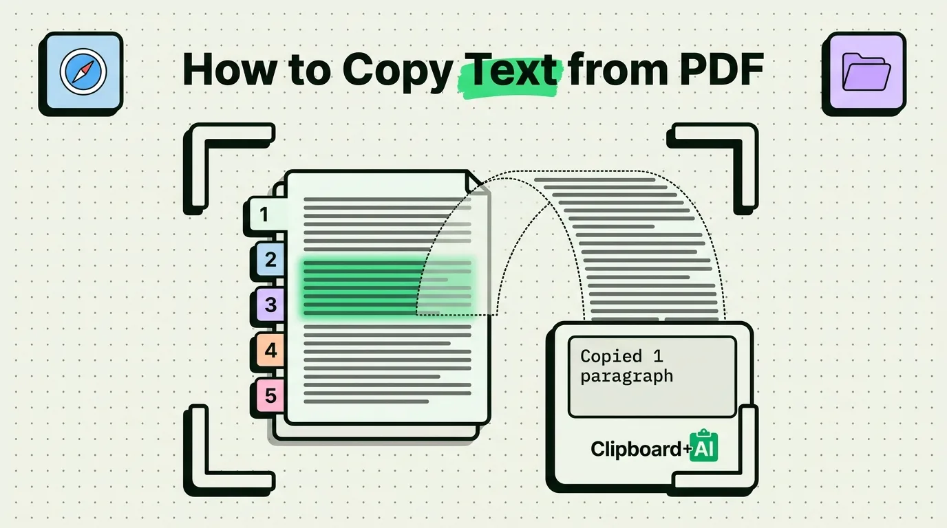 Tabbed PDF with highlighted paragraph copied into a Clipboard AI toast reading Copied 1 paragraph, Safari and folder icons