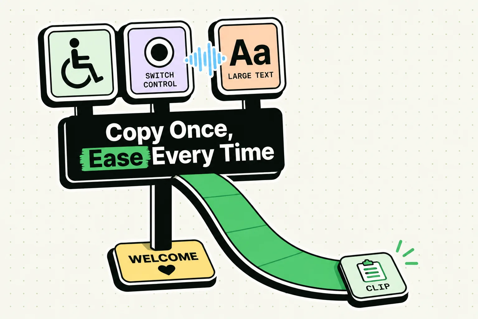 Accessibility road-sign glyphs for wheelchair, switch control and large text with a green ramp delivering a saved clip