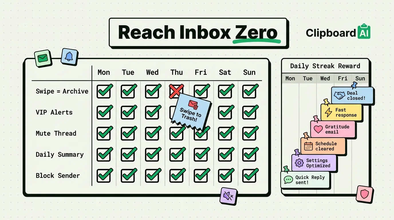 iPhone Email Tips: Reach Inbox Zero Every Day in 2026
