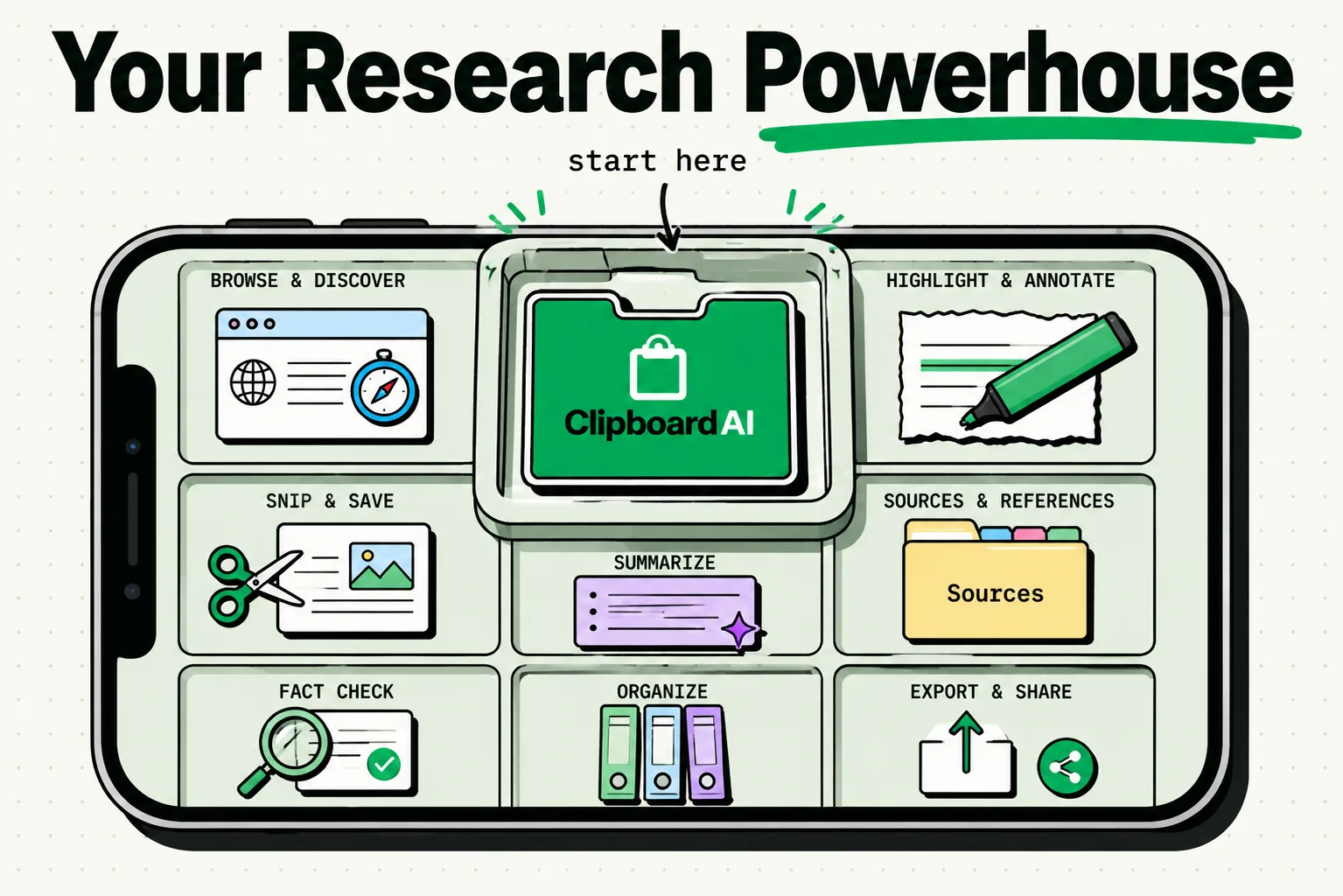 Open toolbox of research tools with a ClipboardAI card as the featured slot