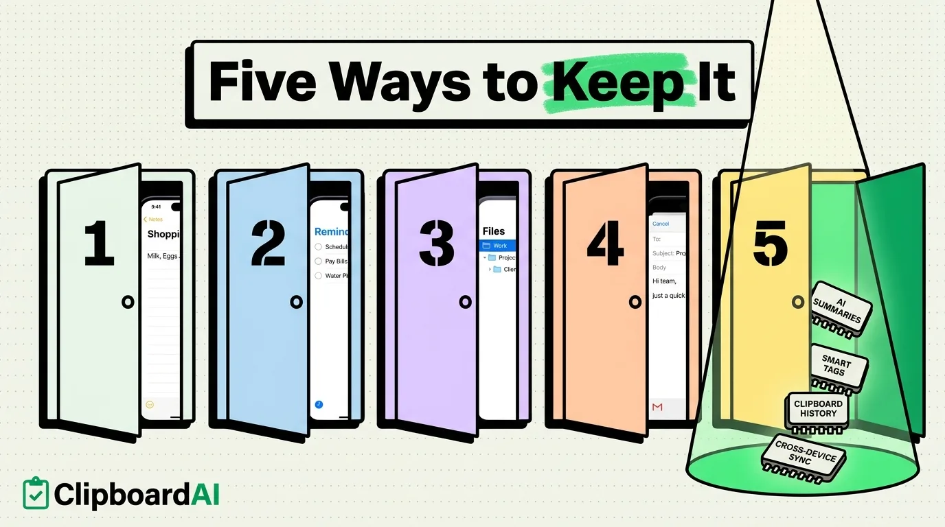 Five numbered doors revealing Notes, Reminders, Files, Mail, and clipboard sync methods to save copied text